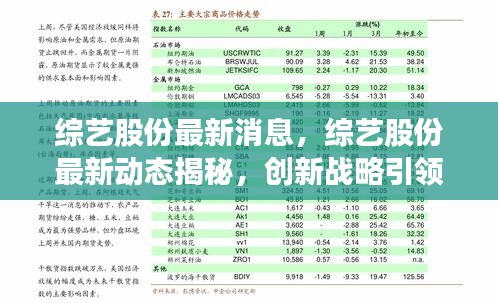 综艺股份最新动态揭秘，创新战略引领行业潮流发展之路揭秘。