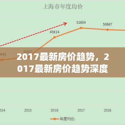 深度解析2017最新房价趋势，市场走向、影响因素及预测分析