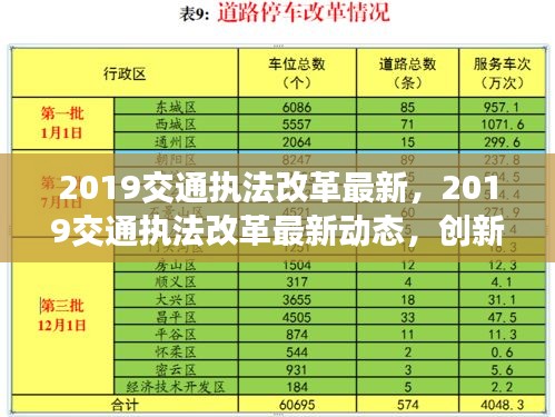 2019交通执法改革动态，创新措施及未来展望