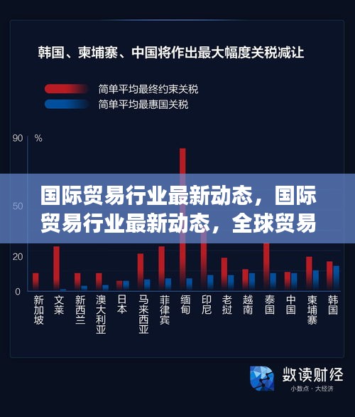 全球贸易格局重塑与新兴趋势洞察，国际贸易行业最新动态解析