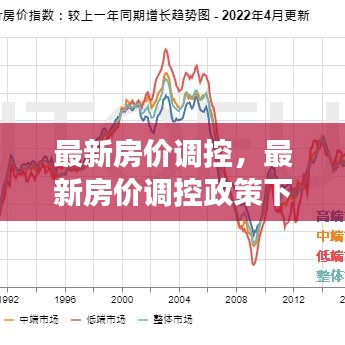 最新房价调控政策下的市场趋势与未来展望分析