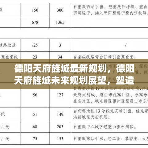 德阳天府旌城未来规划展望，现代都市新面貌的塑造