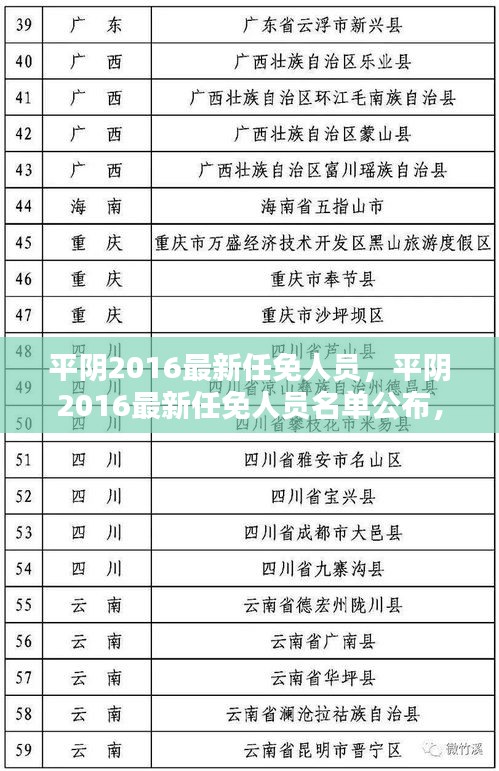 平阴2016最新任免人员名单揭晓，地方治理迈入新阶段