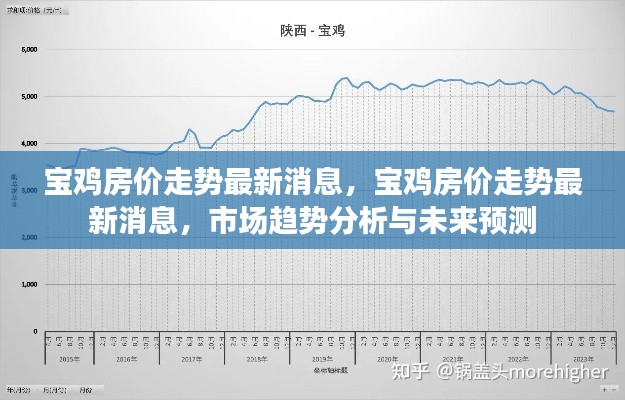 宝鸡房价走势最新消息，市场趋势分析与未来预测报告发布