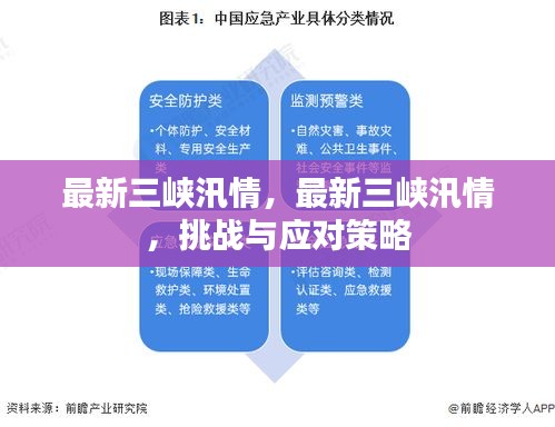 最新三峡汛情，挑战与应对策略