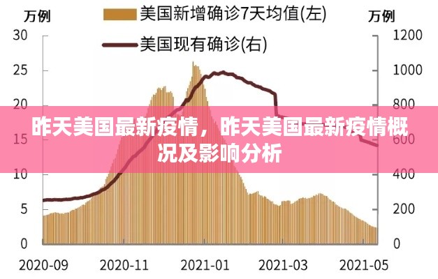 昨日美国疫情最新概况及其影响分析