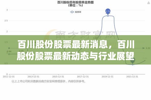 百川股份最新动态与行业展望，股票最新消息概览