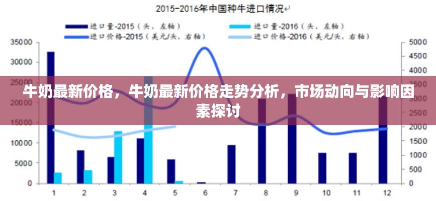 牛奶最新价格走势分析，市场动向、影响因素探讨与最新价格报告