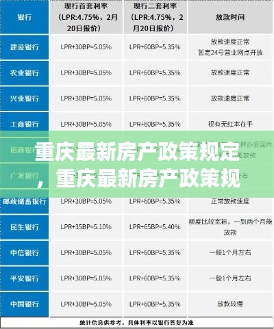 重庆房产政策最新解读，影响、趋势与应对策略揭秘