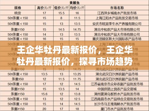 王企华牡丹最新报价及市场趋势与收藏价值探究