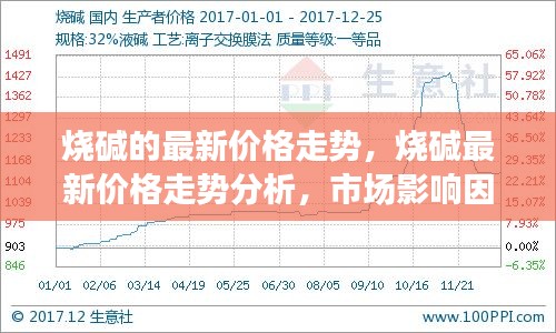 烧碱价格走势分析，市场影响因素、最新动态与未来趋势预测