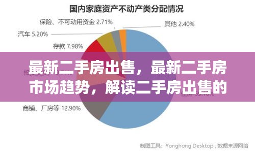 最新二手房市场趋势解读，热门因素与策略分析，优质房源出售指南