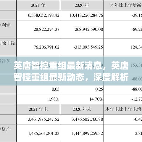 英唐智控重组最新进展，深度解析、前景展望与动态更新