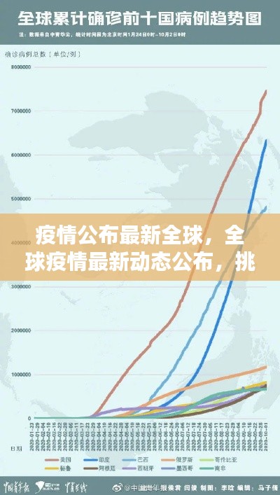 全球疫情最新动态更新，挑战与希望并存之际的疫情进展观察