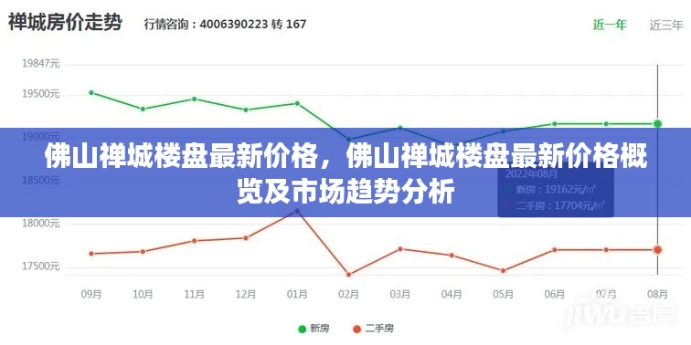 佛山禅城楼盘最新价格概览，市场趋势分析与价格概览