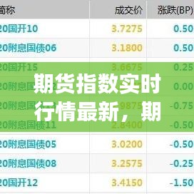 期货指数实时行情，最新动态、洞察与交易策略