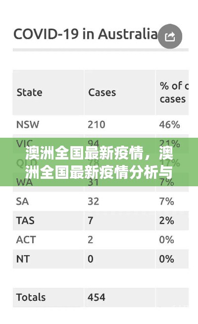 澳洲最新疫情分析与观察报告