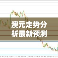 澳元走势最新分析与预测，多重因素下的货币动态展望