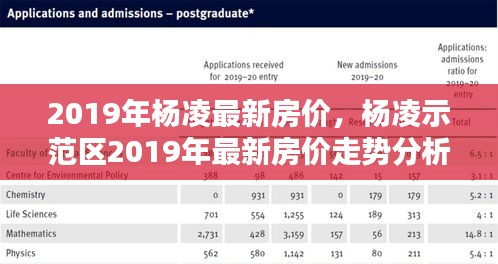 杨凌示范区最新房价走势分析（2019年）