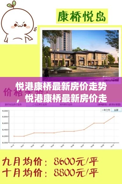 悦港康桥最新房价走势分析与展望，洞悉房价动态，洞悉未来趋势。