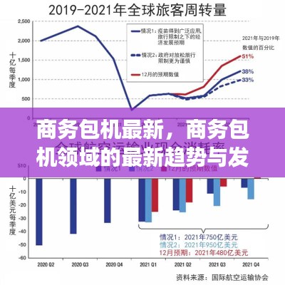 商务包机最新趋势与发展动态