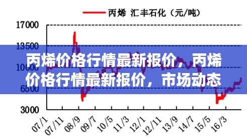 丙烯价格行情最新动态，市场分析与未来趋势预测