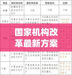 国家机构改革最新方案，深度解读与前瞻分析