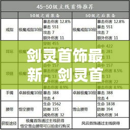 最新动态，剑灵首饰引领时尚潮流，璀璨之选闪耀登场