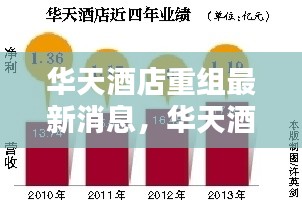 华天酒店重组动态及最新消息全面解析