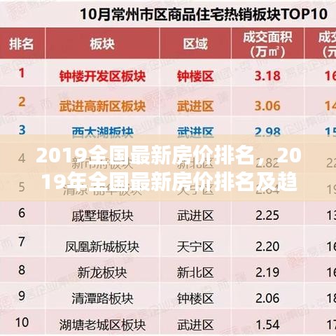 2019年全国最新房价排名及趋势分析报告