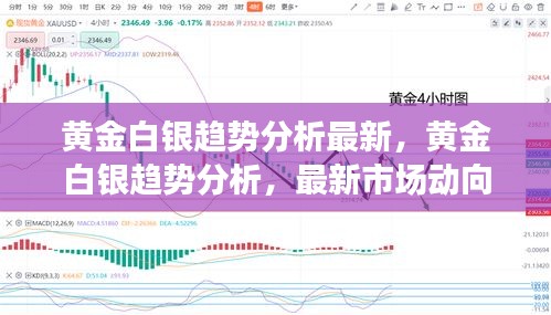 黄金白银趋势分析，最新市场动向、前景展望及行情预测
