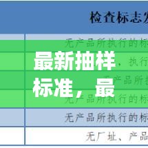 最新抽样标准的深度解读与应用展望，引领未来的质量保障之道