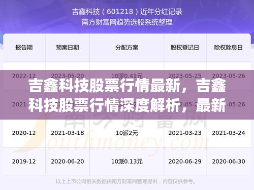 吉鑫科技股票行情深度解析及未来展望，最新动态与趋势预测