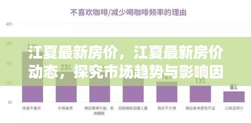 江夏最新房价动态及市场趋势解析，影响因素深度探究