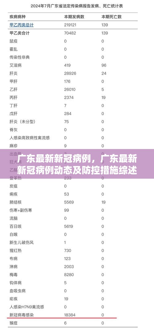 广东新冠病例最新动态与防控措施综述