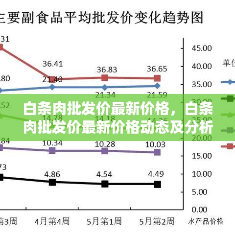 白条肉批发价最新动态，价格分析与趋势预测