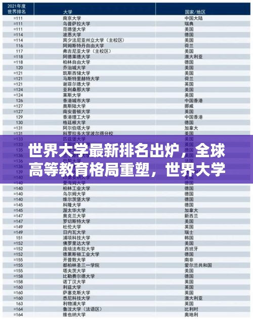 全球大学最新排名榜单揭晓，高等教育格局重塑之趋势观察