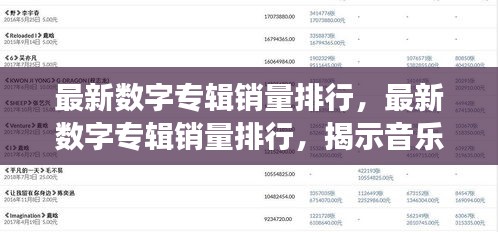 最新数字专辑销量排行榜揭示音乐市场热门趋势与走向