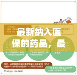 最新医保药品调整，政策变革与民众福祉的联动提升