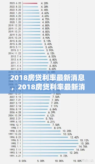 2018房贷利率调整趋势与市场反应最新消息