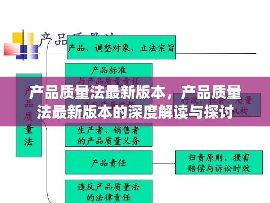 产品质量法最新解读，深度探讨与理解