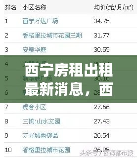 西宁房租出租最新消息概览，市场趋势、热门区域与租赁策略全解析