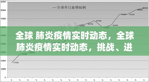 全球肺炎疫情实时动态，挑战、进展与全球协同应对的最新报告