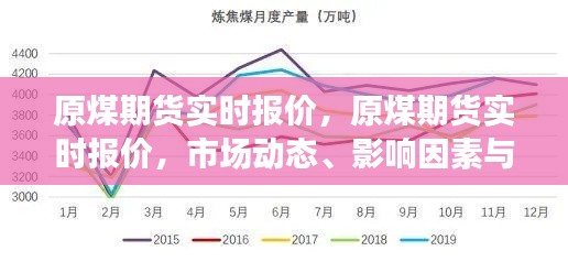 原煤期货实时报价及市场动态，影响因素与交易策略解析