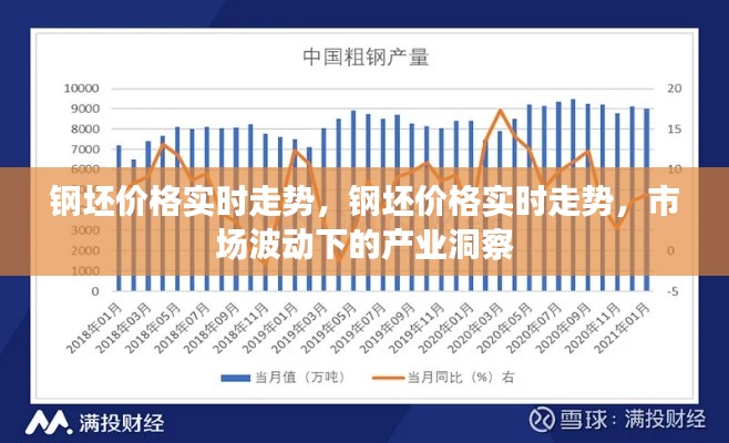 钢坯价格实时走势与市场波动下的产业洞察分析