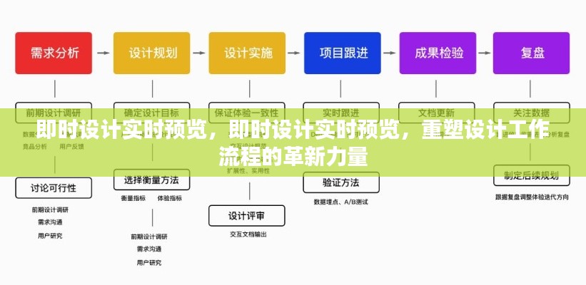 即时设计实时预览重塑工作流程的创新力量