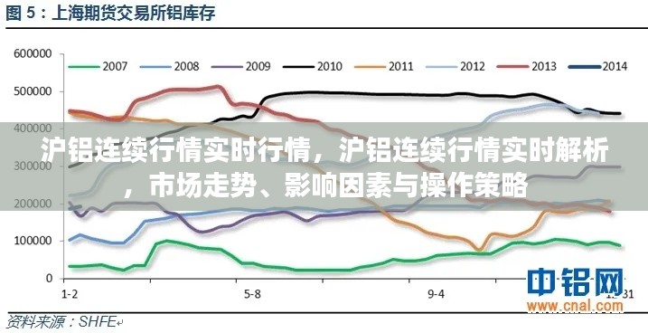 沪铝连续行情深度解析，实时市场走势、影响因素与操作策略探讨