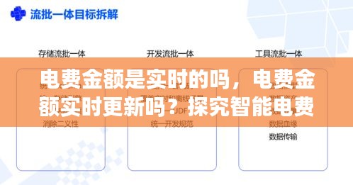 智能电费系统实时运作机制探究，电费金额更新与实时性解析