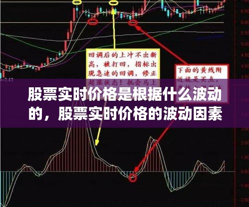 股票实时价格的波动因素深度解析，影响股票价格的波动要素分析