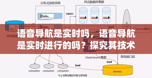 语音导航技术，实时导航的实现与探究其技术原理与应用